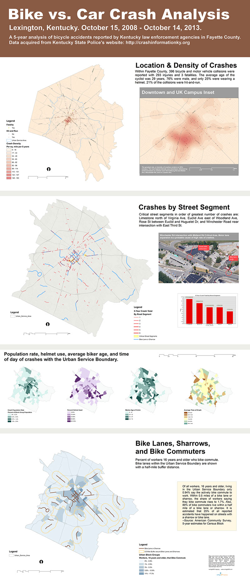 Bike vs. Car Crash Analysis