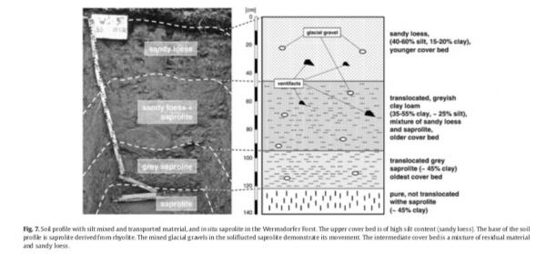 Underground Art And Science Geography Underground Art And Science Geography, Bedding Plane Meaning Geography